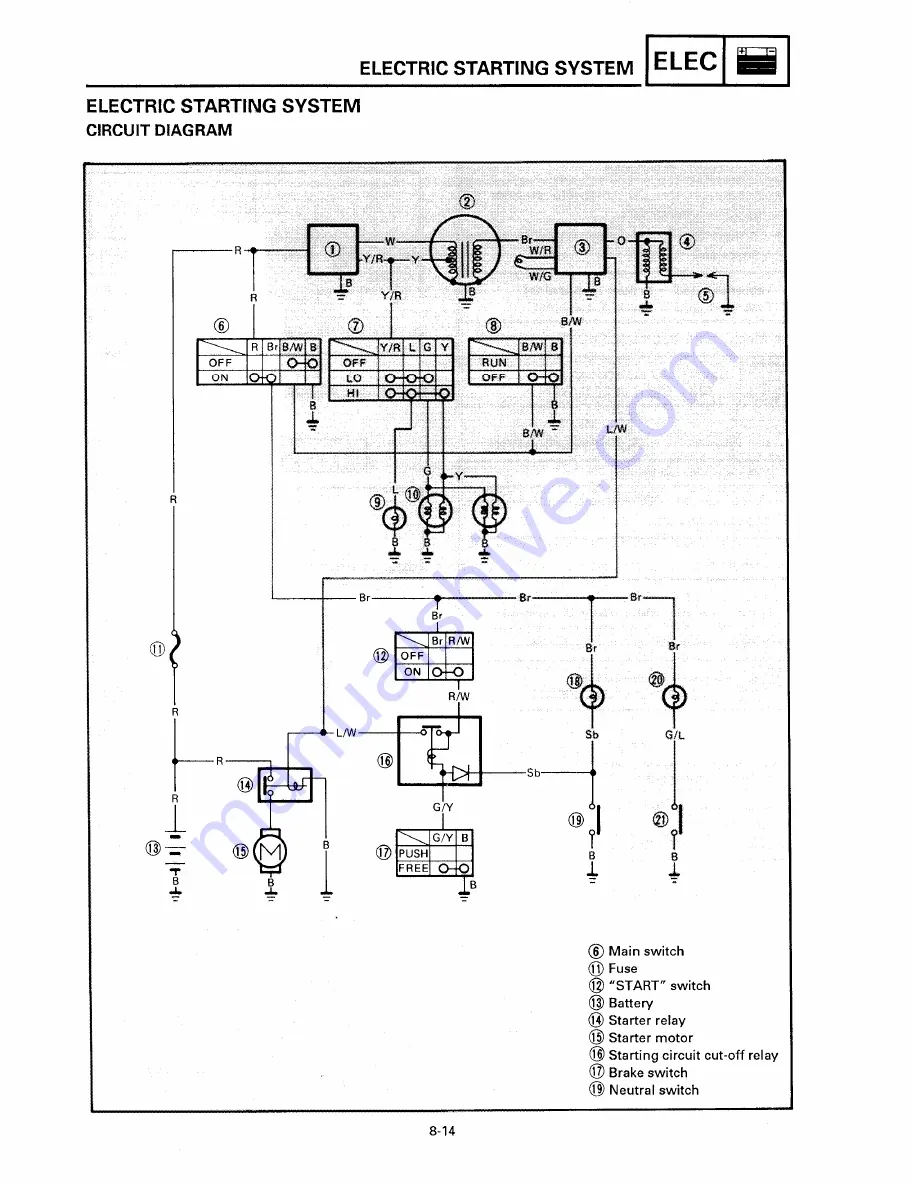 Yamaha 1995 YFB250 Service Manual Download Page 320