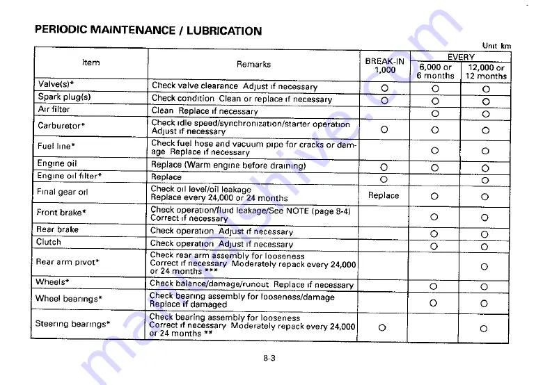 Yamaha 1996 XV1100H Owner'S Manual Download Page 55