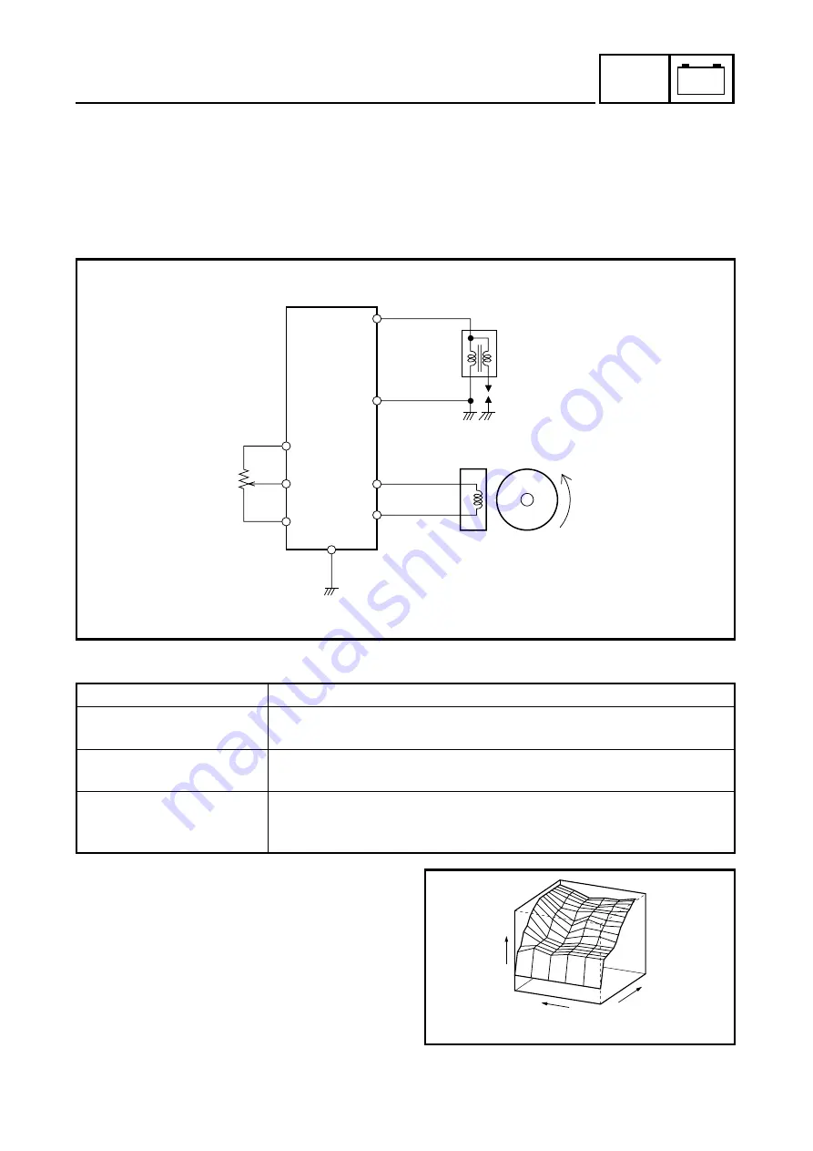 Yamaha 2003 YZ450F Owner'S Service Manual Download Page 573