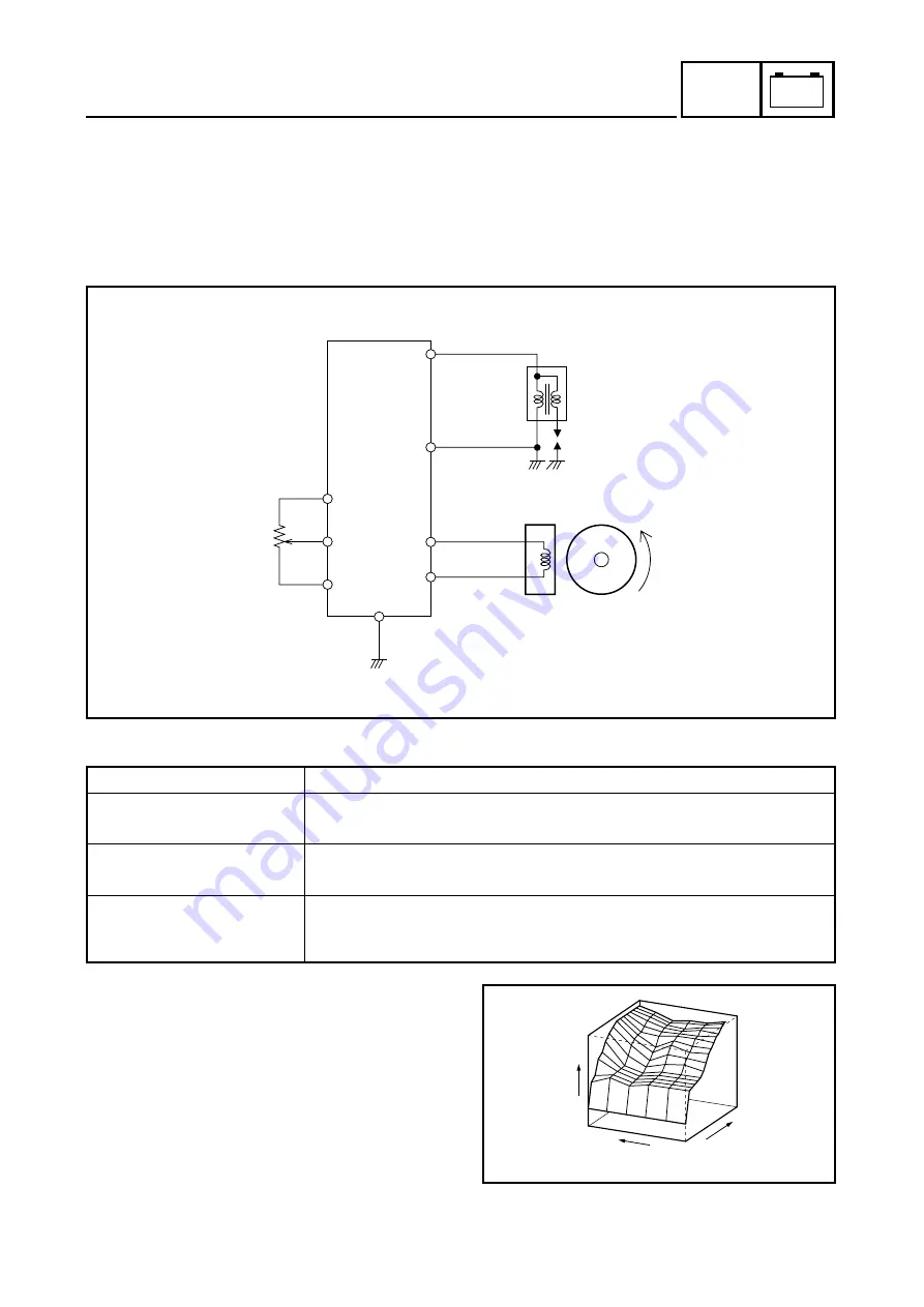 Yamaha 2003 YZ450F Owner'S Service Manual Download Page 574