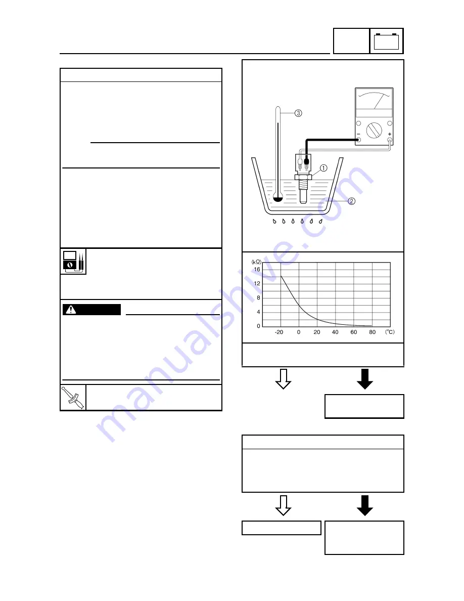 Yamaha 2004 YP400 Service Manual Download Page 392