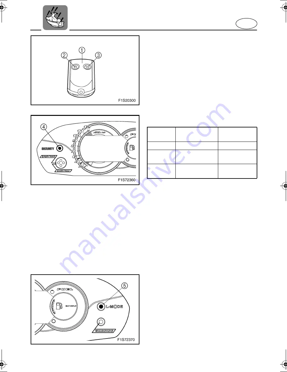 Yamaha 2005 WaveRunner FX Cruiser High Output Owner'S/Operator'S Manual Download Page 47