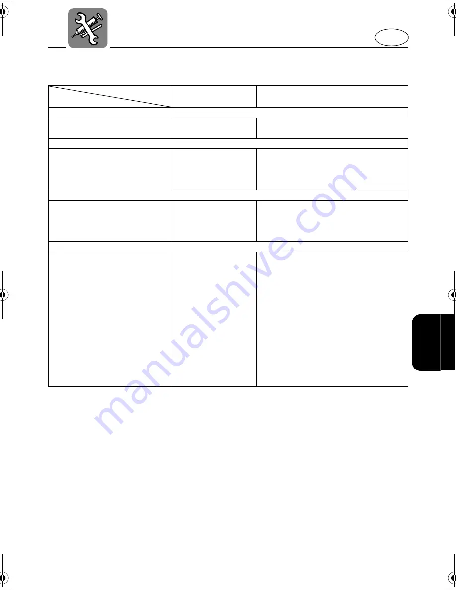 Yamaha 2005 WaveRunner FX Cruiser High Output Owner'S/Operator'S Manual Download Page 121