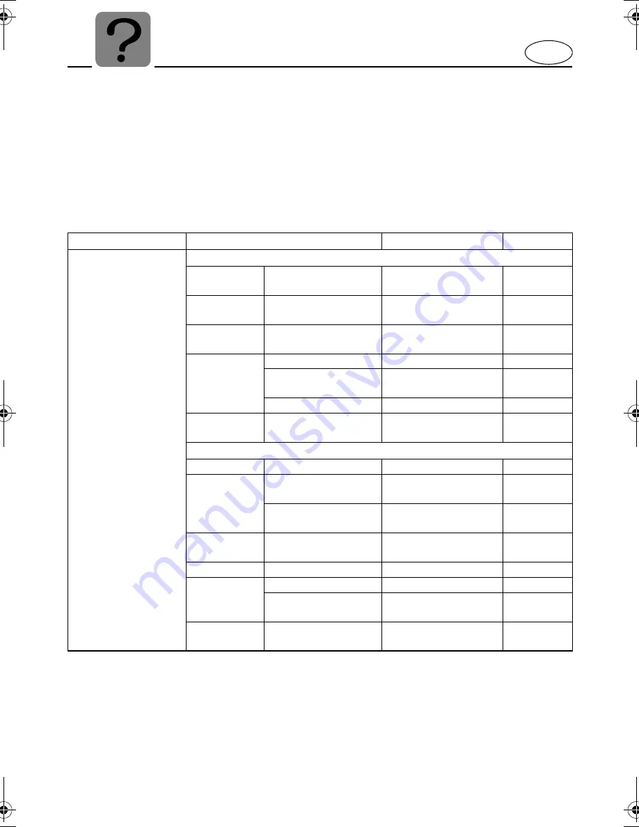 Yamaha 2005 WaveRunner FX Cruiser High Output Owner'S/Operator'S Manual Download Page 124