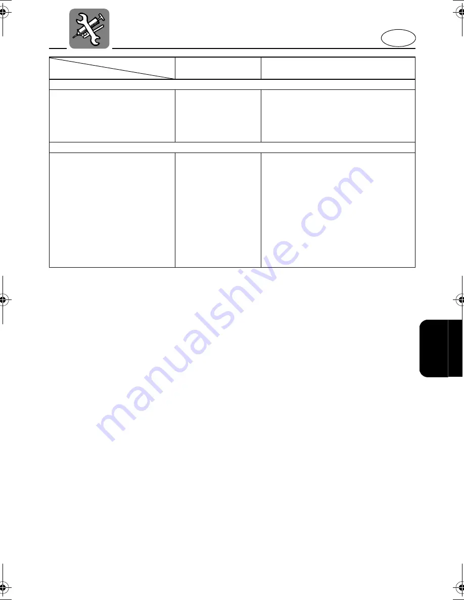 Yamaha 2006 WaveRunner FX Cruiser High Output Owner'S/Operator'S Manual Download Page 133