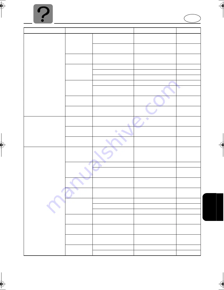 Yamaha 2006 WaveRunner FX Cruiser High Output Owner'S/Operator'S Manual Download Page 136