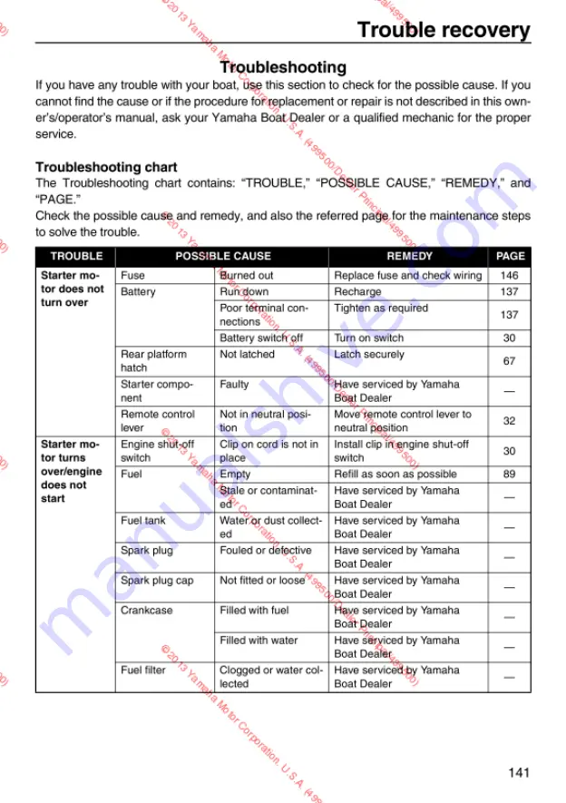 Yamaha 2013 242 Limited S Owner'S/Operator'S Manual Download Page 147