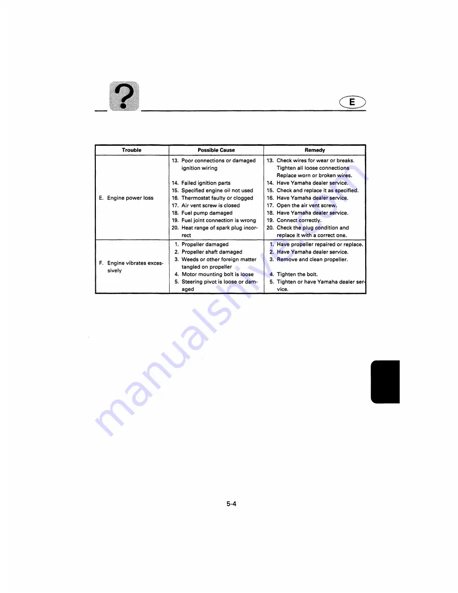 Yamaha 225X Owner'S Manual Download Page 105