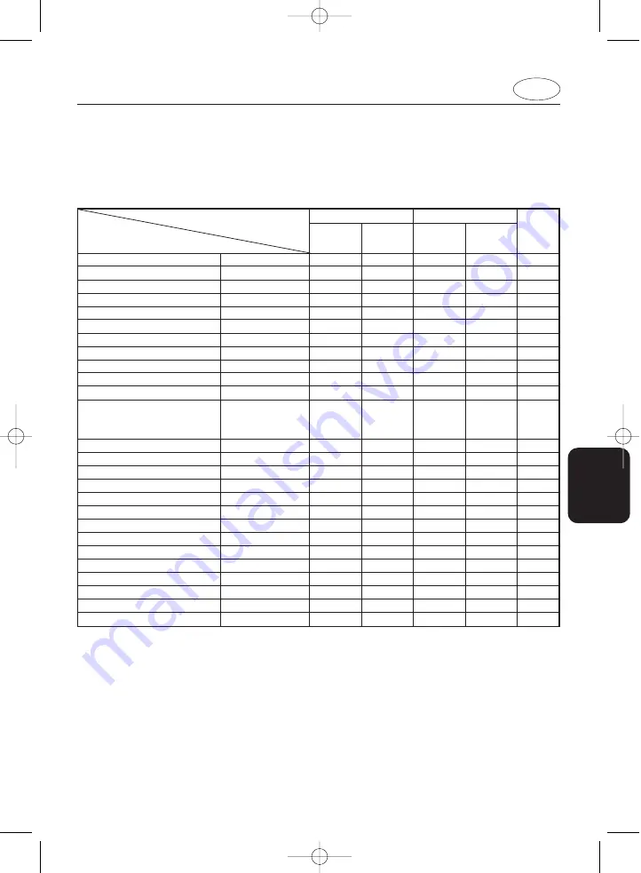 Yamaha 250A Owner'S Manual Download Page 137