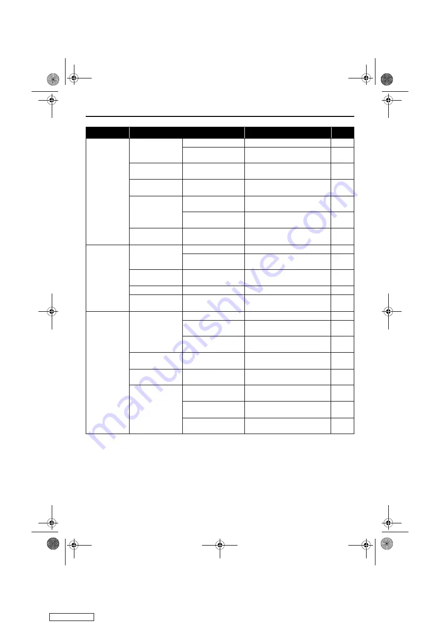 Yamaha 255XD 2021 Owner'S/Operator'S Manual Download Page 144