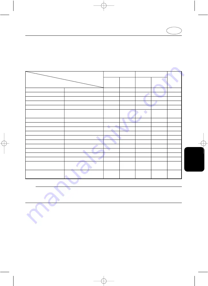 Yamaha 25B Owner'S Manual Download Page 143