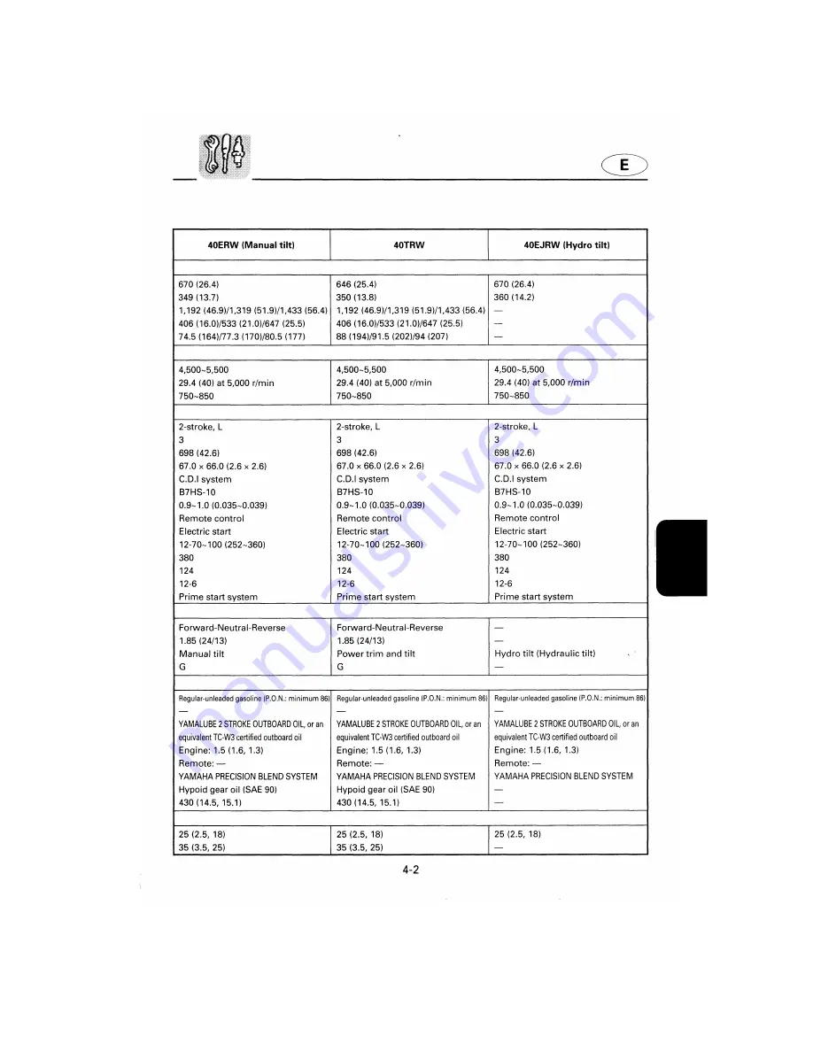 Yamaha 40W Owner'S Manual Download Page 91