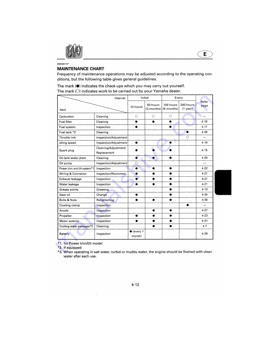 Yamaha 40W Owner'S Manual Download Page 101