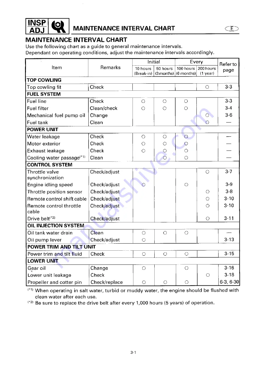 Yamaha 6G6 Service Manual Download Page 35