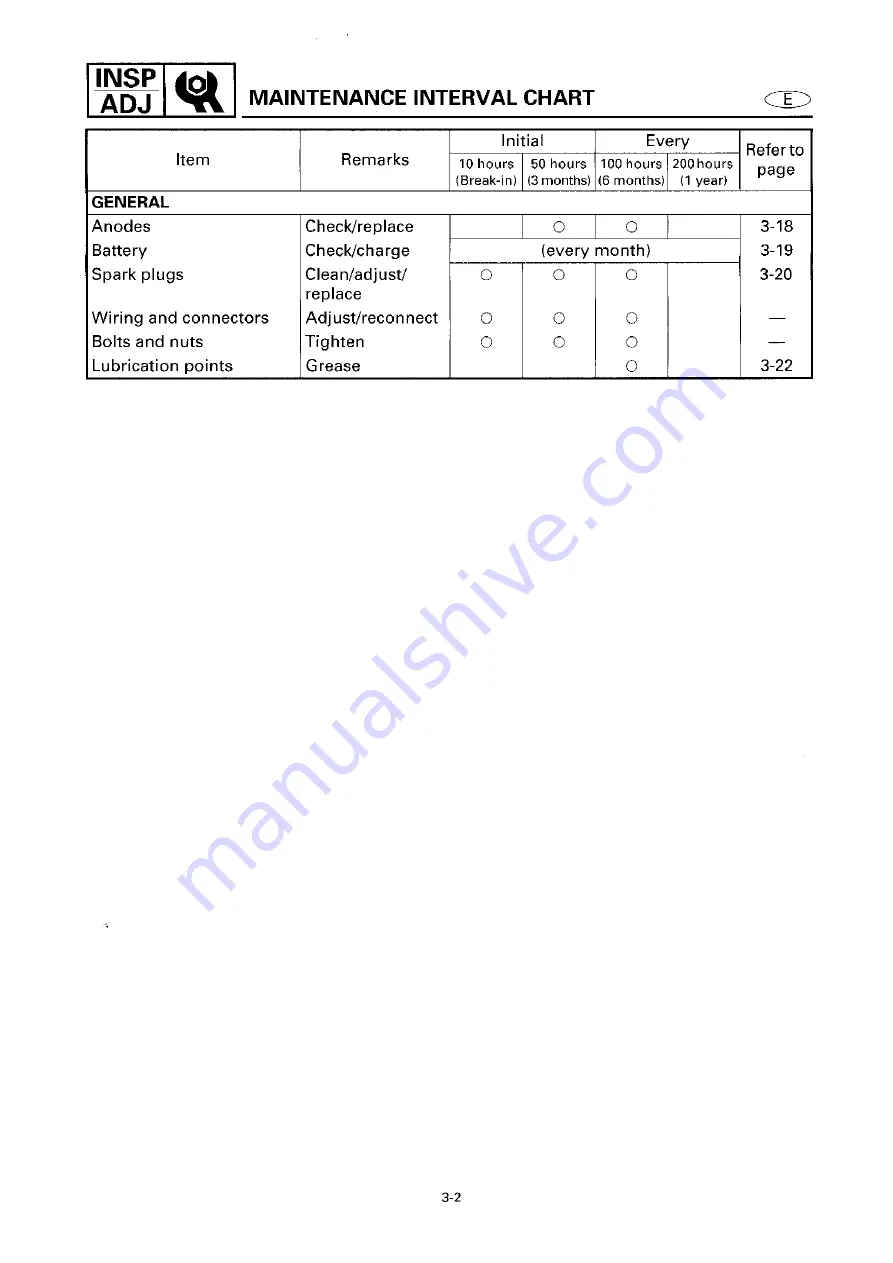 Yamaha 6G6 Service Manual Download Page 36