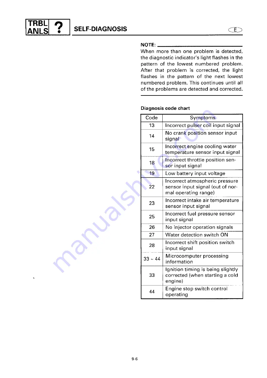 Yamaha 6G6 Service Manual Download Page 379