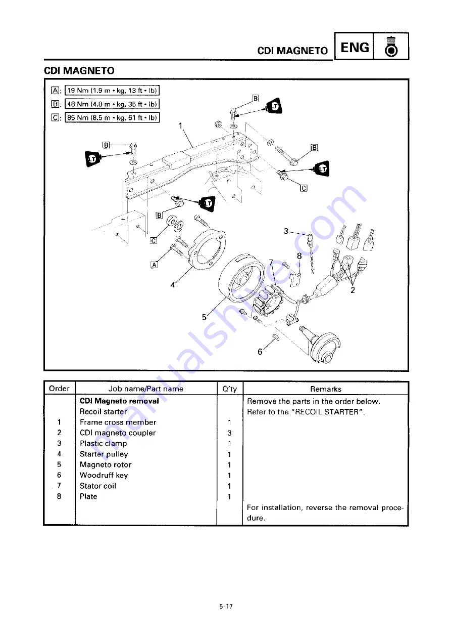 Yamaha 8DE Service Manual Download Page 131