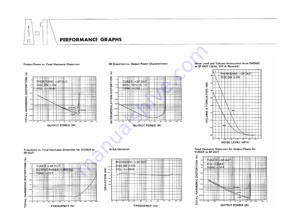 Yamaha A-1 Owner'S Manual Download Page 15