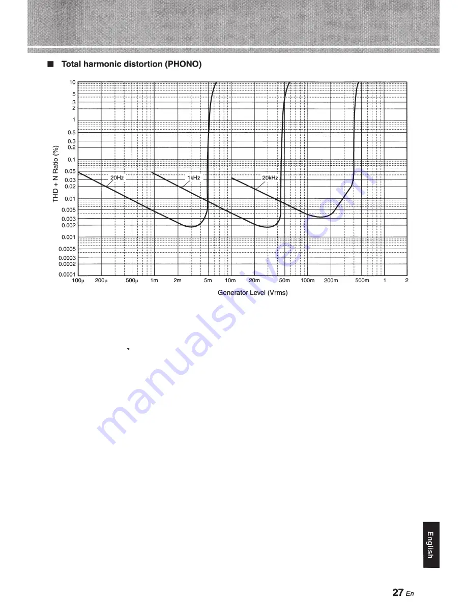 Yamaha A-52100 Owner'S Manual Download Page 27