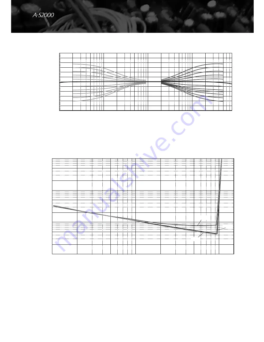 Yamaha A-S2000 - Amplifier Owner'S Manual Download Page 22