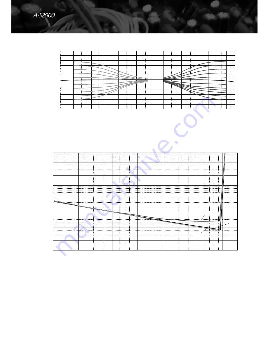 Yamaha A-S2000 - Amplifier Owner'S Manual Download Page 46