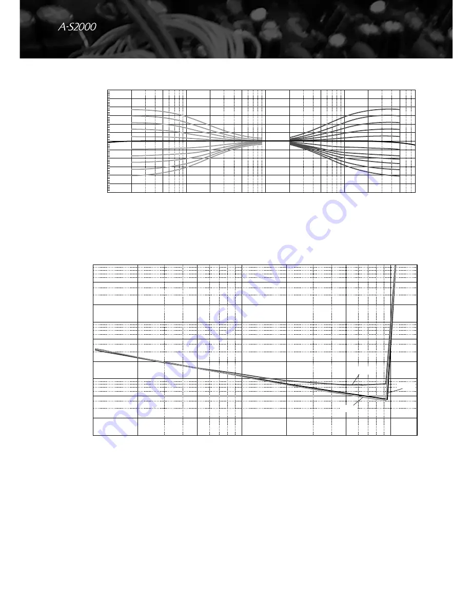 Yamaha A-S2000 - Amplifier Owner'S Manual Download Page 142