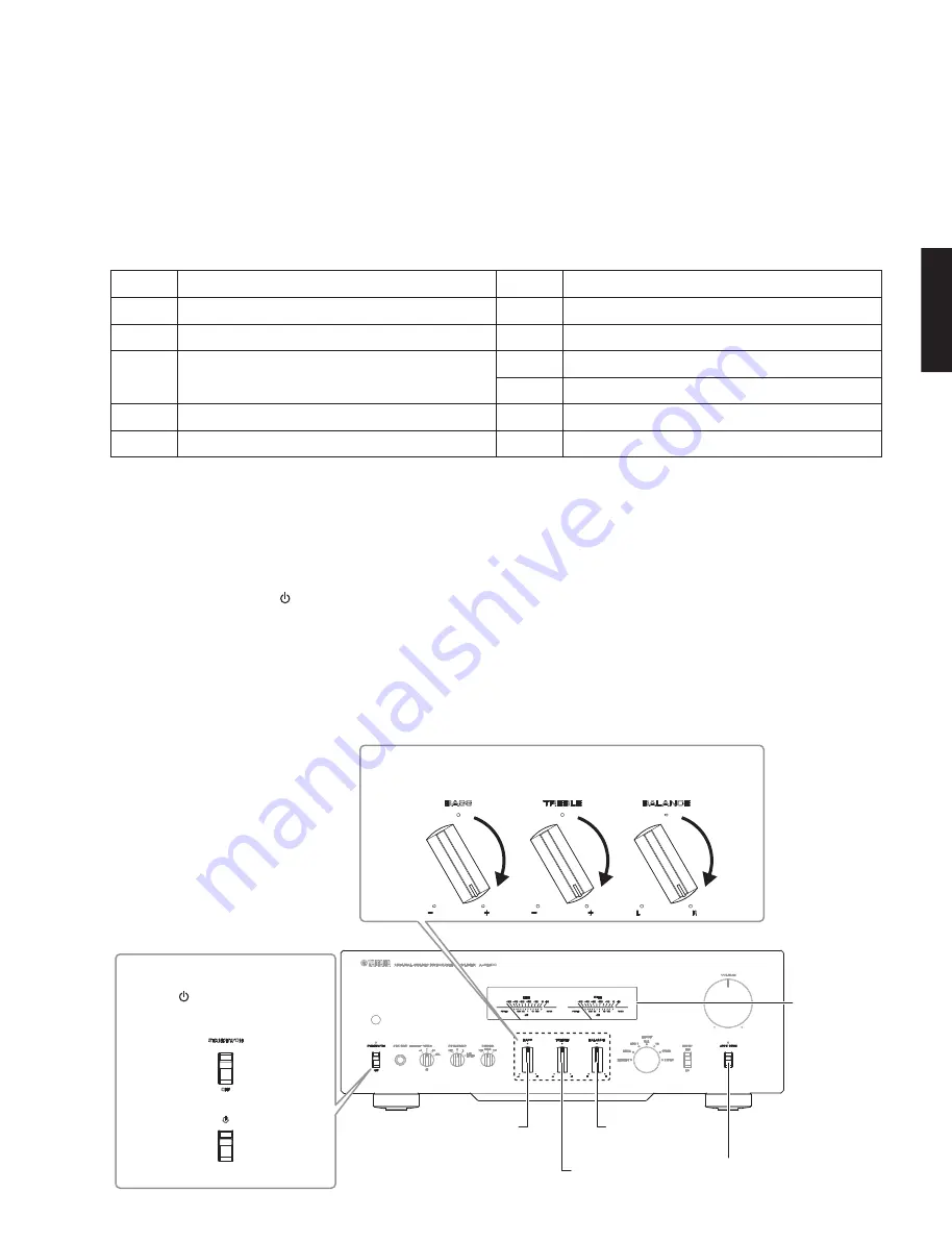 Yamaha A-S2100 Service Manual Download Page 29