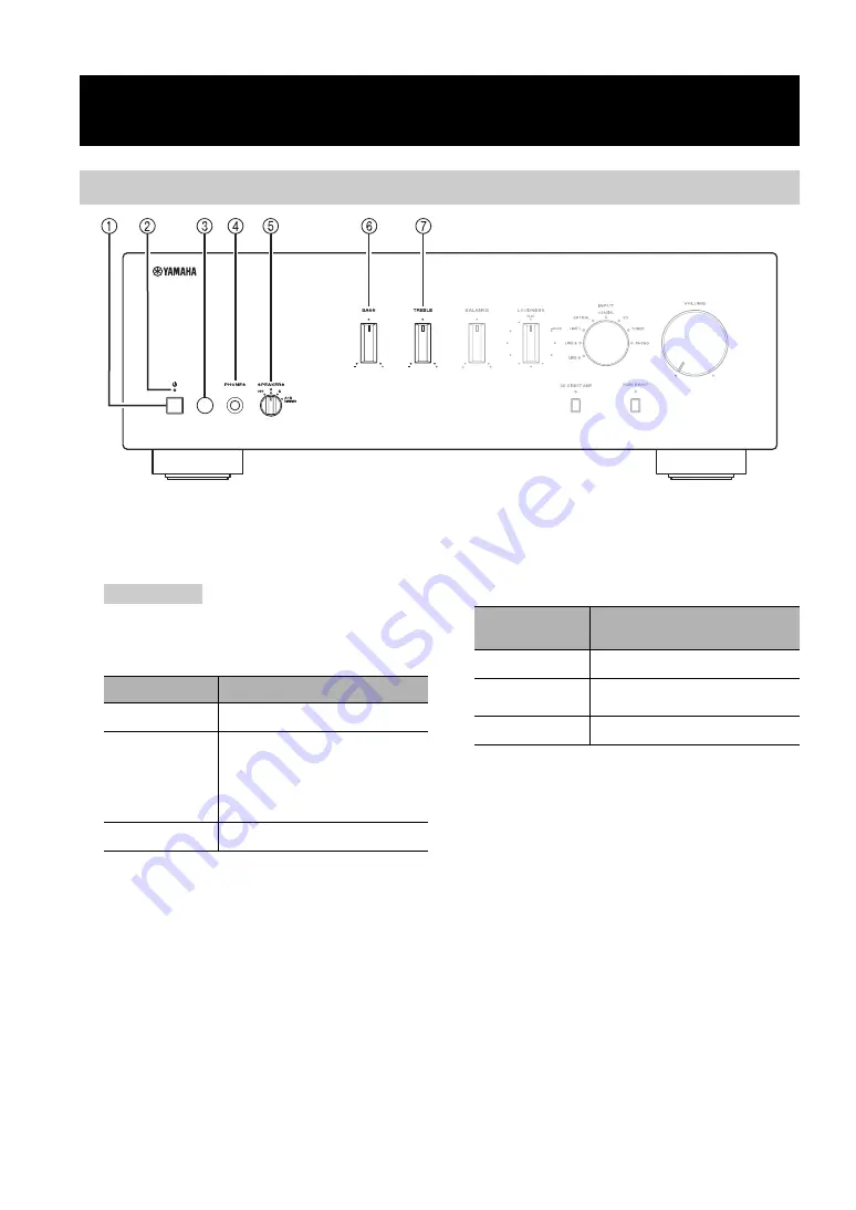 Yamaha A-S301 Owner'S Manual Download Page 146