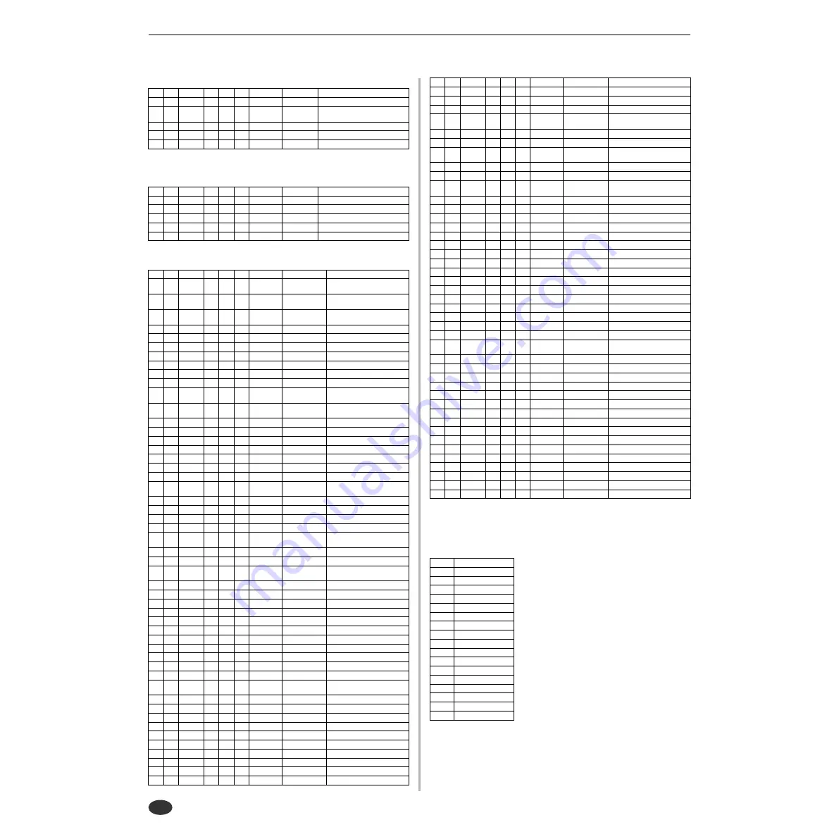 Yamaha A4000 Owner'S Manual Download Page 284