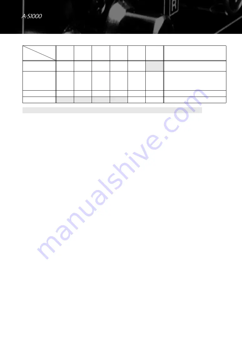 Yamaha AS1000 - Amplifier Owner'S Manual Download Page 18