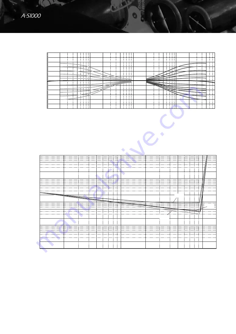 Yamaha AS1000 - Amplifier Owner'S Manual Download Page 142