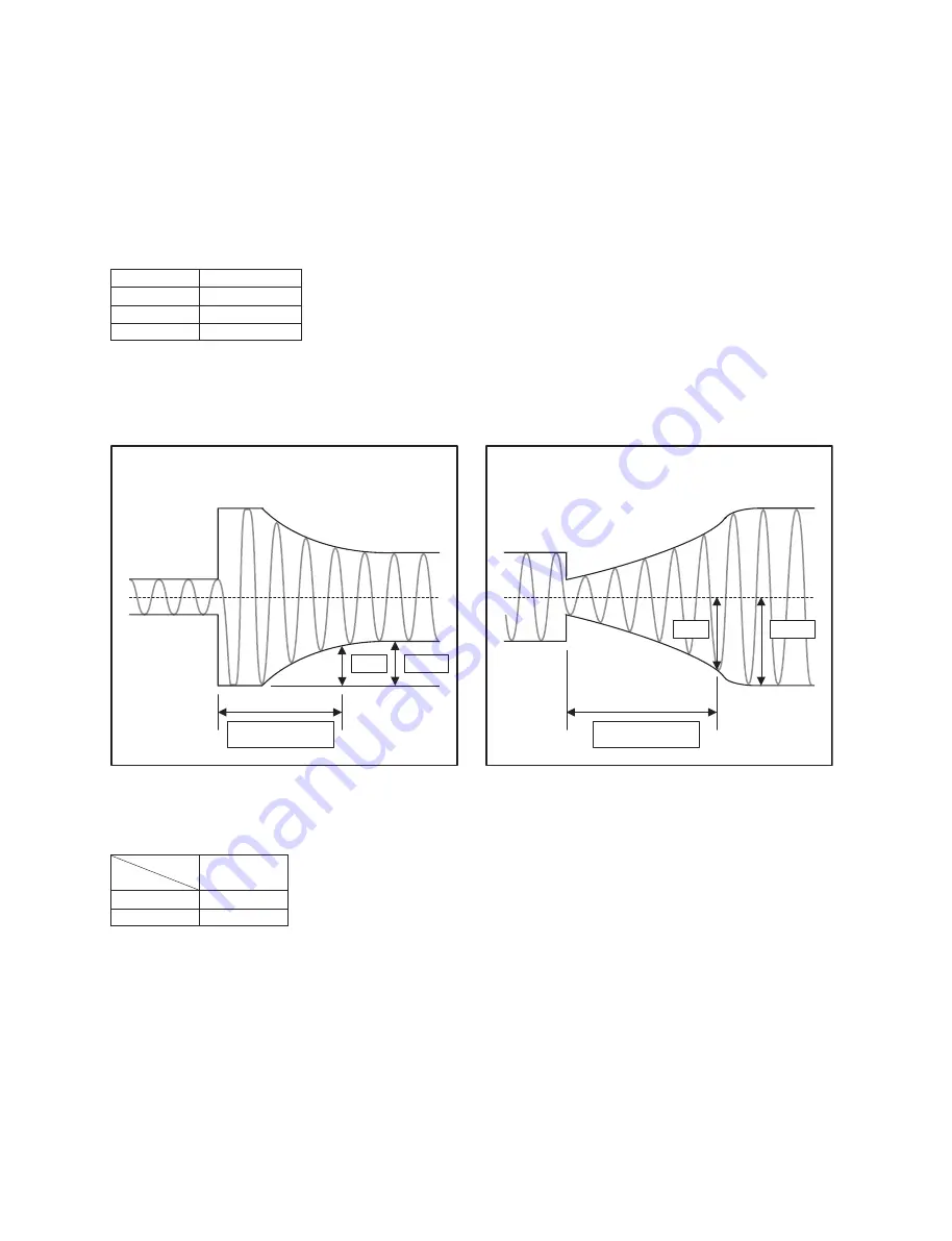 Yamaha Audiogram 6 Service Manual Download Page 22