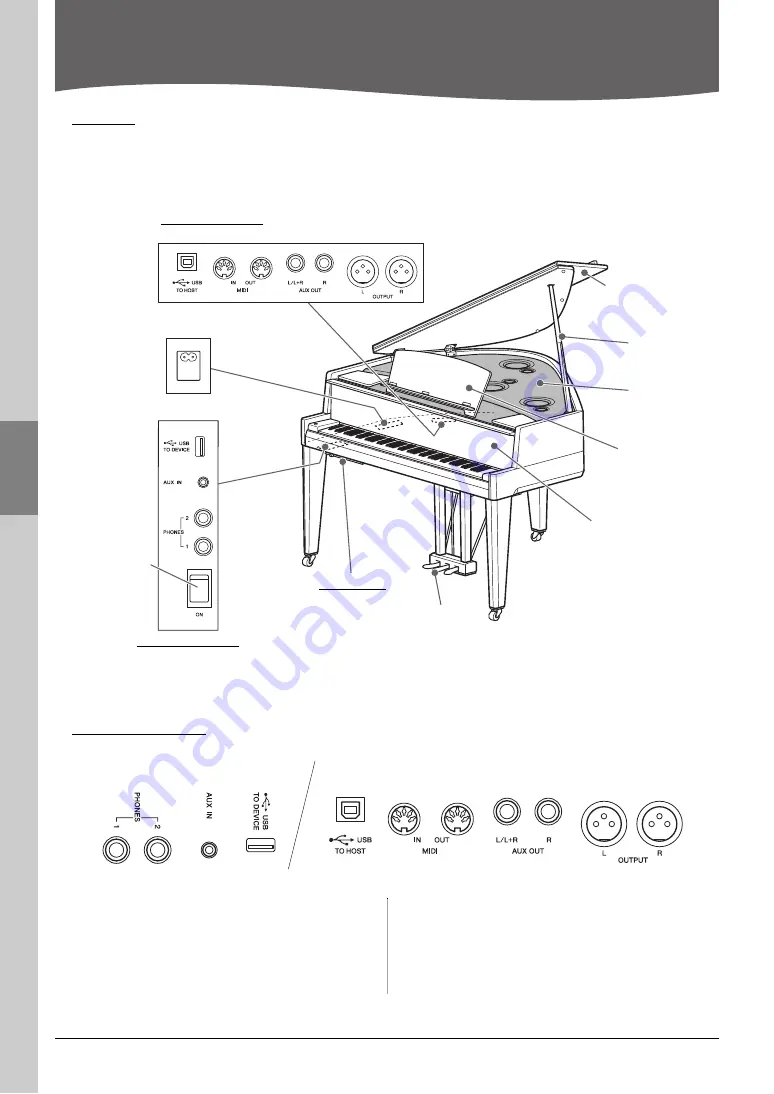 Yamaha AvantGrand N3X Owner'S Manual Download Page 10