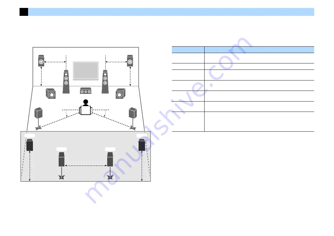 Yamaha AVENTAGE CX-A6200 Owner'S Manual Download Page 20