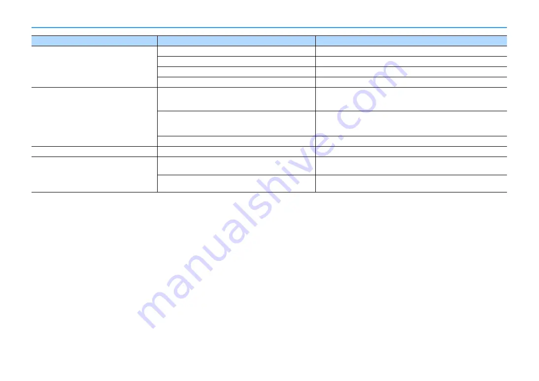 Yamaha AVENTAGE CX-A6200 Owner'S Manual Download Page 157