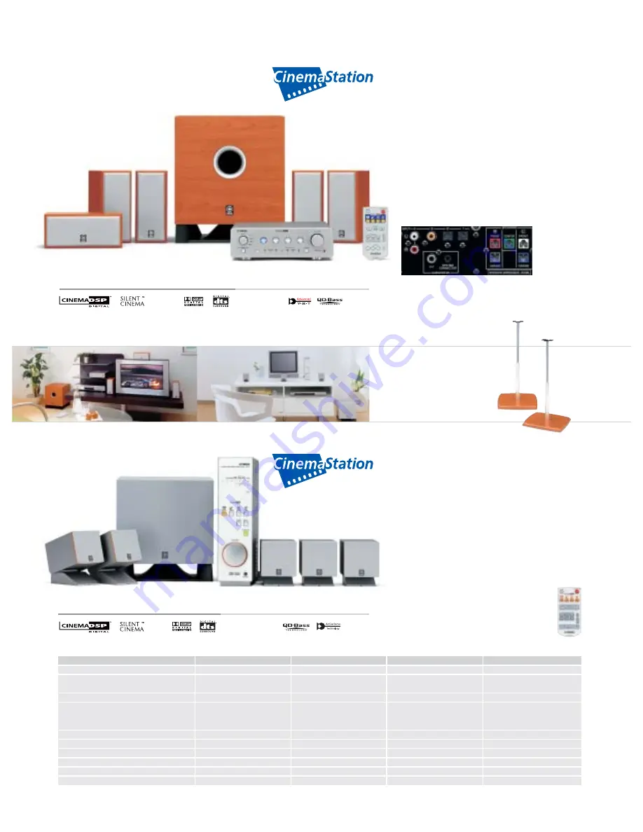 Yamaha AX-396 Product Catalog Download Page 40