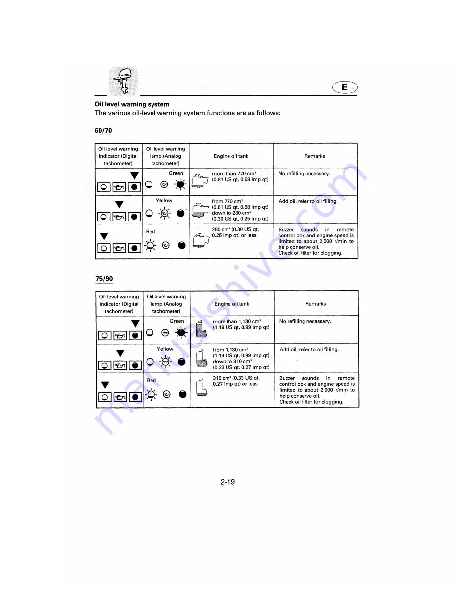 Yamaha B90X Owner'S Manual Download Page 38