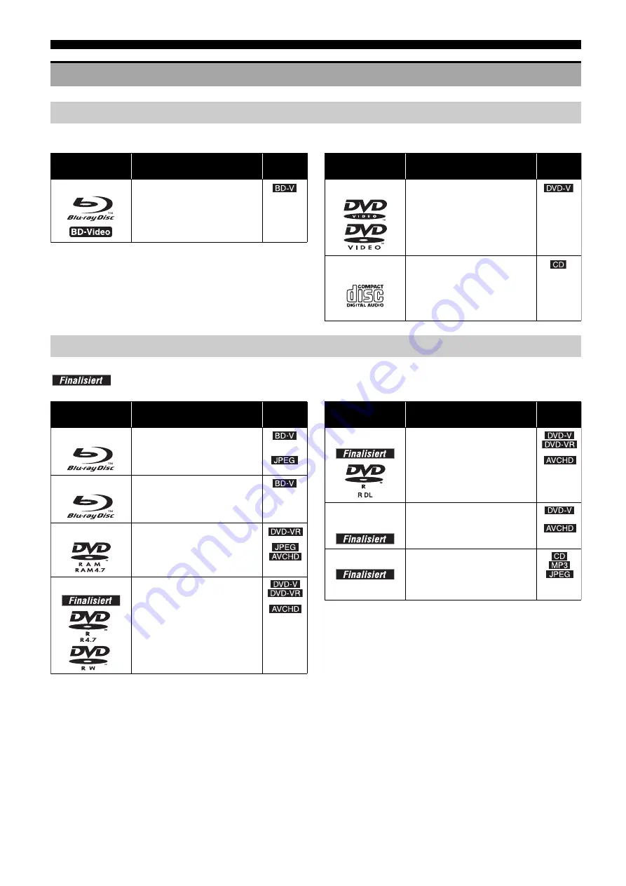 Yamaha BD-S2900 - Blu-Ray Disc Player Owner'S Manual Download Page 70