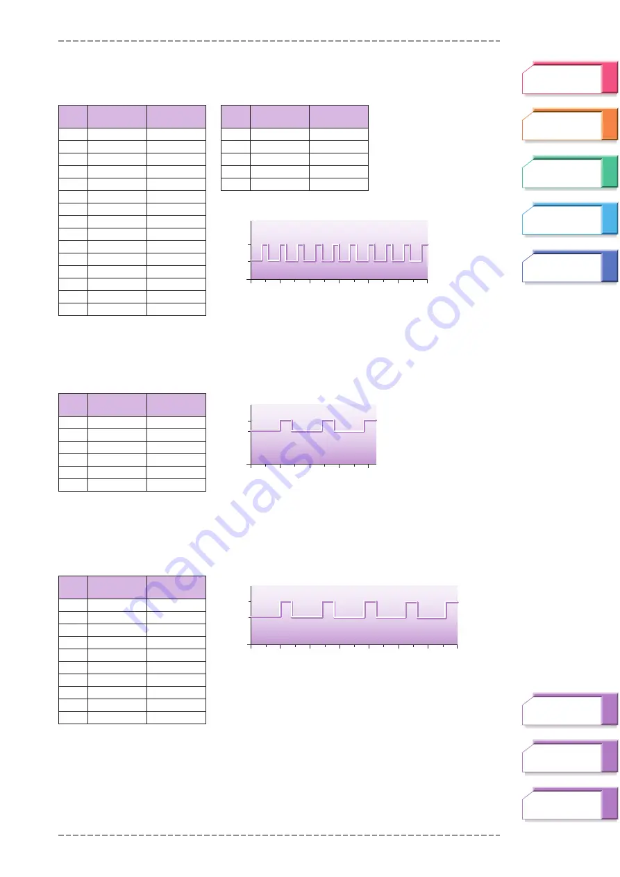 Yamaha BF-1 - BODiBEAT Music Player/Heart Rate Monitor Owner'S Manual Download Page 82