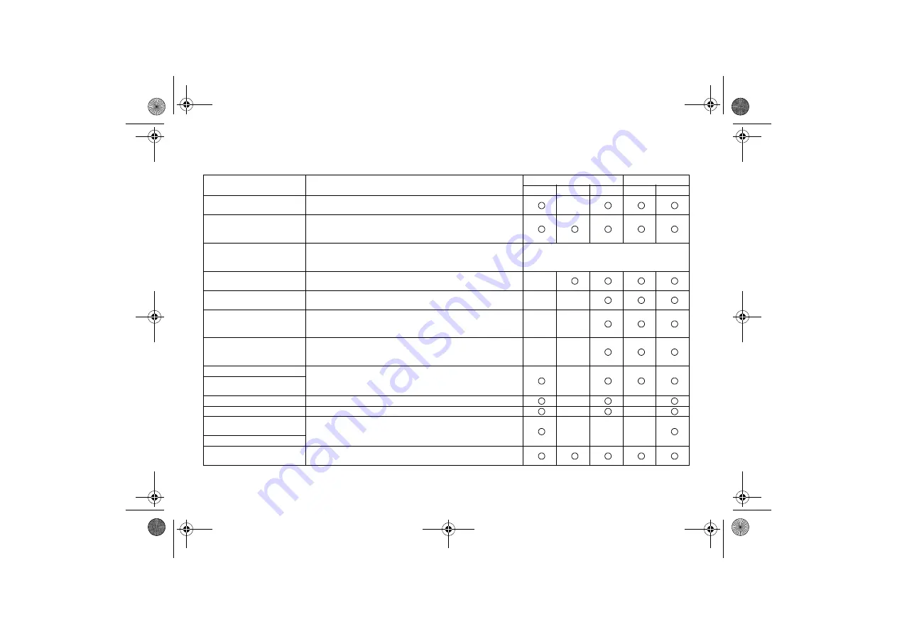 Yamaha BIG BEAR YFM400FPR Owner'S Manual Download Page 262