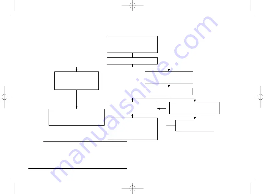 Yamaha BLASTER YFS200V Owner'S Manual Download Page 71