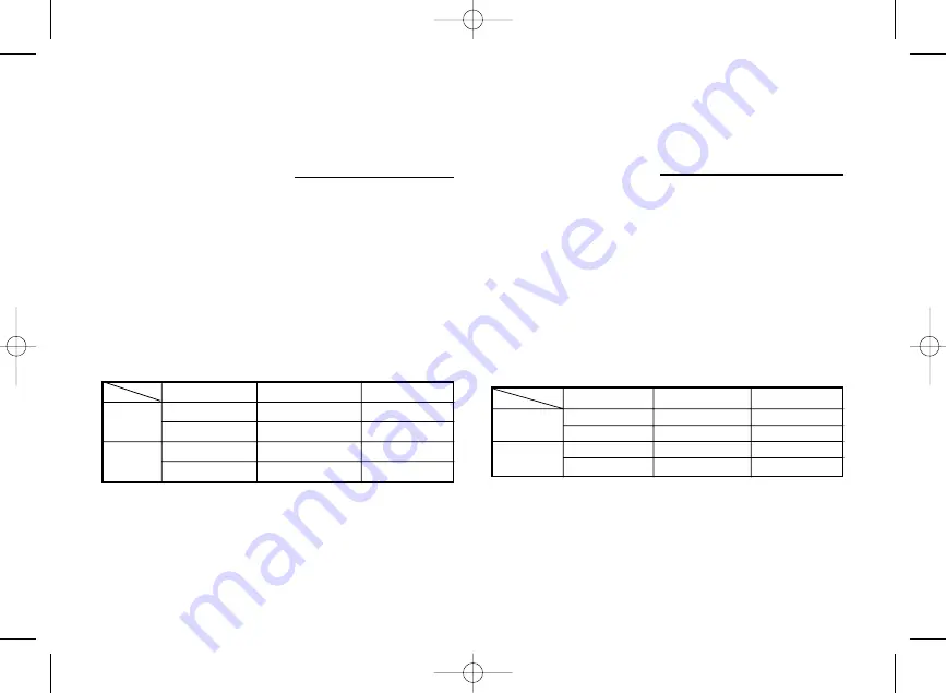 Yamaha BLASTER YFS200V Owner'S Manual Download Page 121