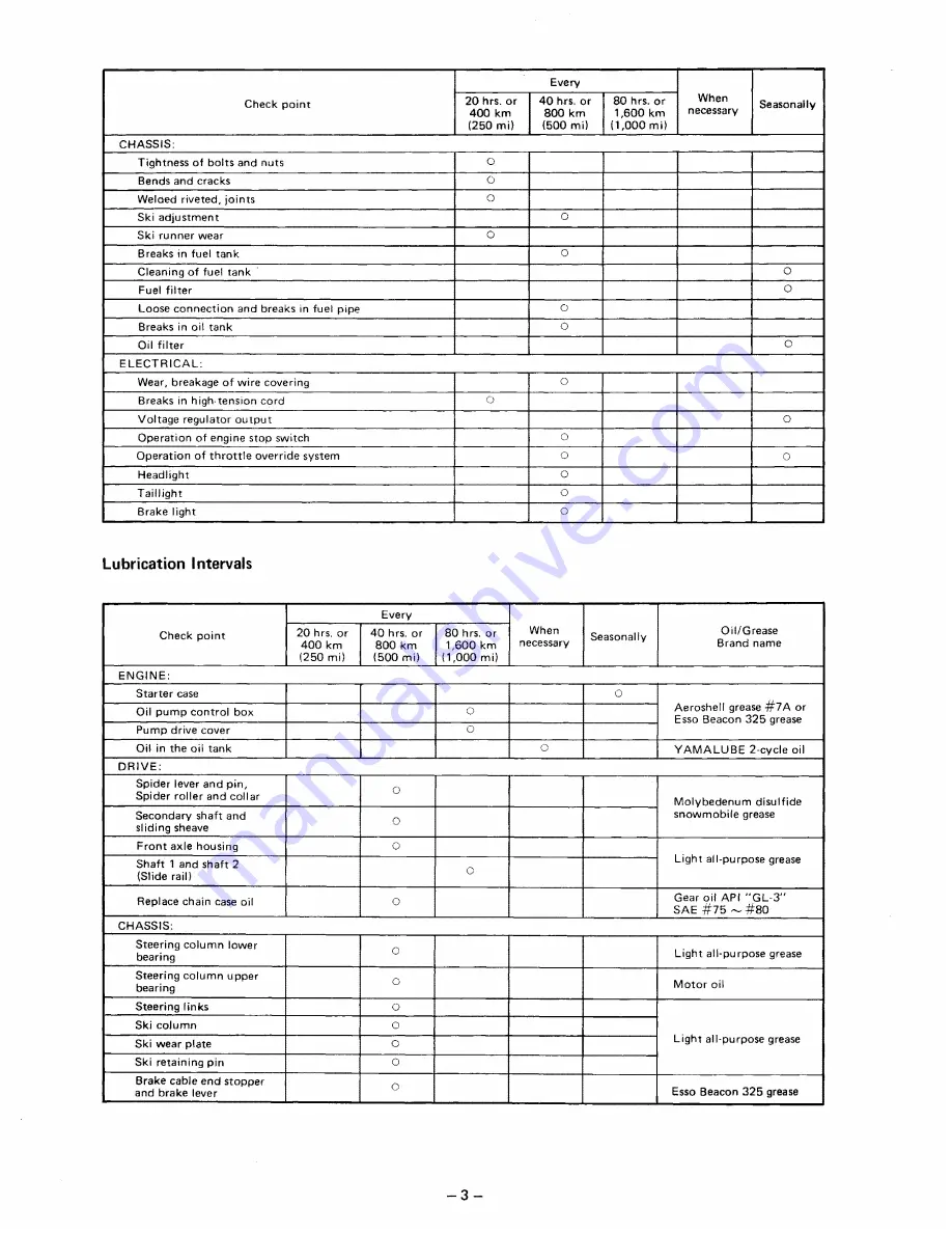 Yamaha BR250F Service Manual Download Page 116