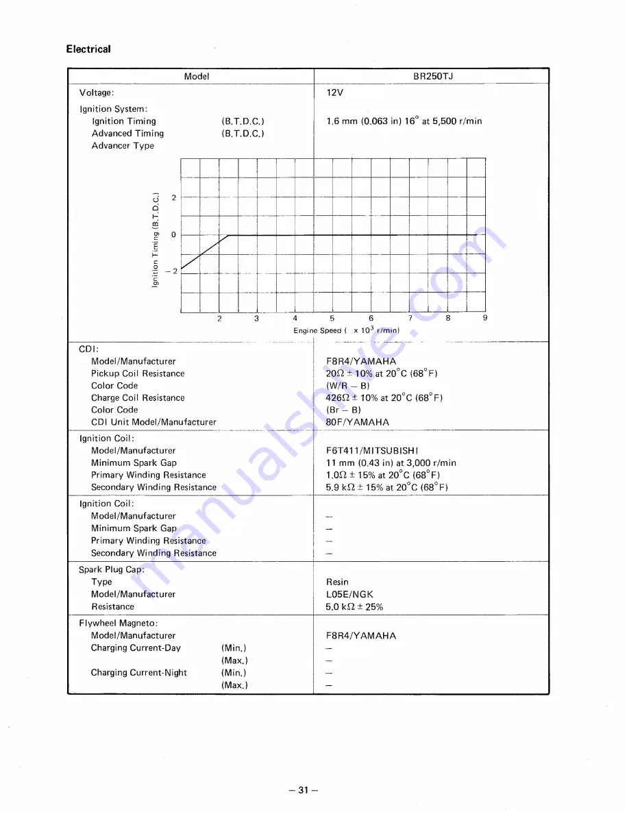 Yamaha BR250F Service Manual Download Page 144