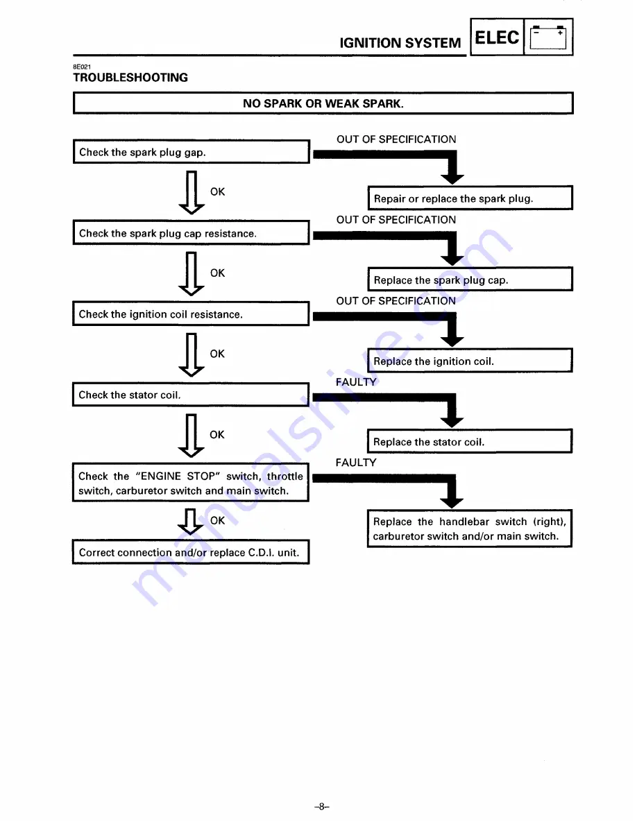 Yamaha BR250F Service Manual Download Page 167