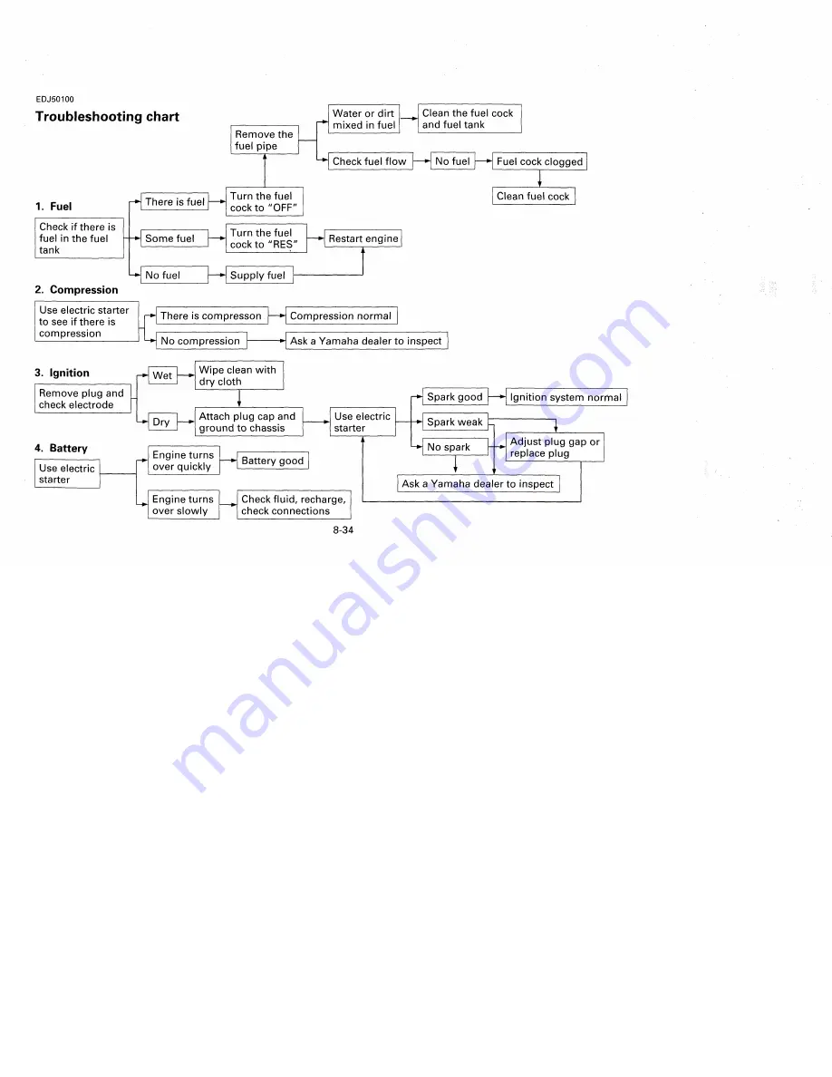 Yamaha BREEZE YFA1K Owner'S Manual Download Page 129