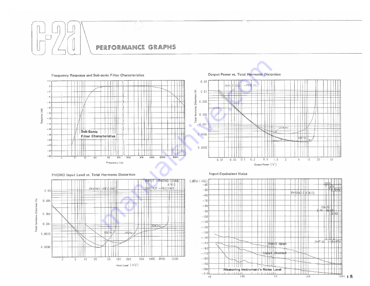 Yamaha C-2a Owner'S Manual Download Page 15