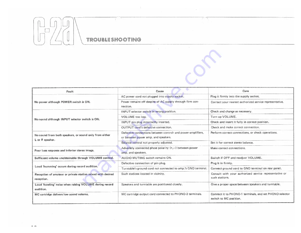 Yamaha C-2a Owner'S Manual Download Page 18