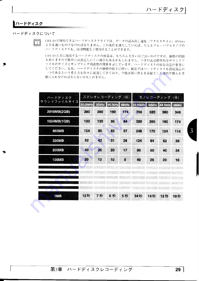 Yamaha CBX-D3 (Japanese) Owner'S Manual Download Page 30