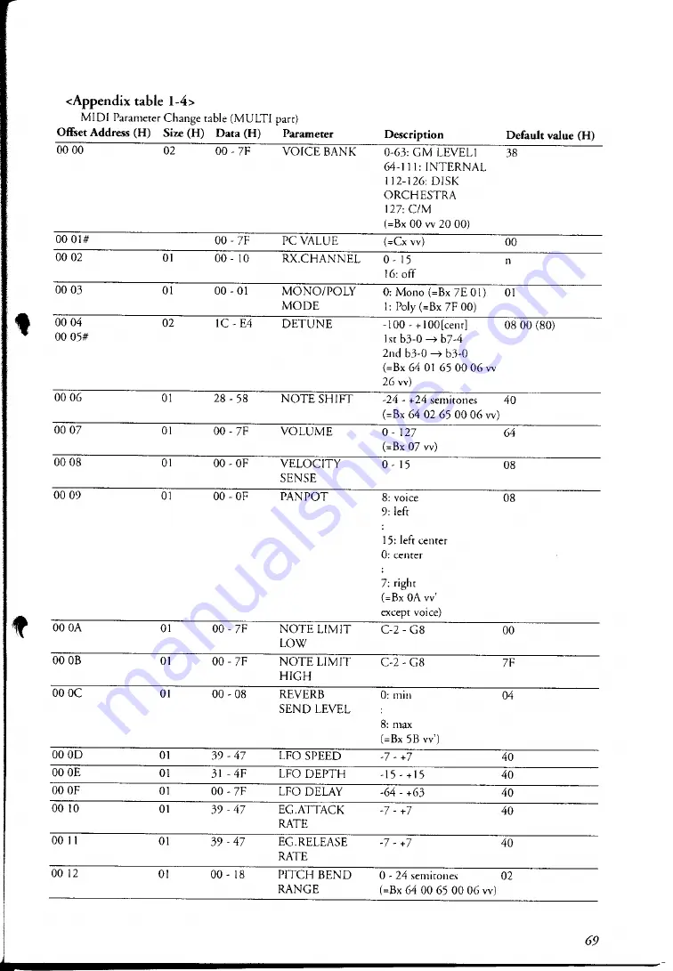 Yamaha CBX-T3 Owner'S Manual Download Page 74